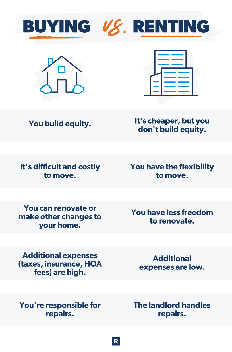 A list of the pros and cons of buying a home.