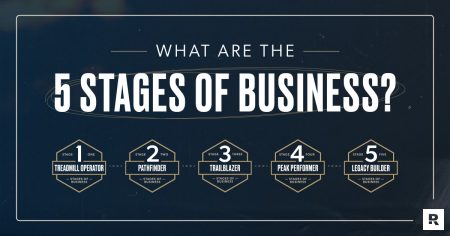 EntreLeadership: What Are the 5 Stages of Business?